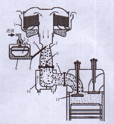 汽油發(fā)電機(jī)化油器