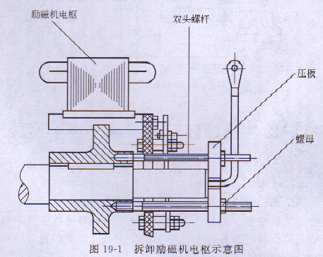 小型發(fā)電機拆卸