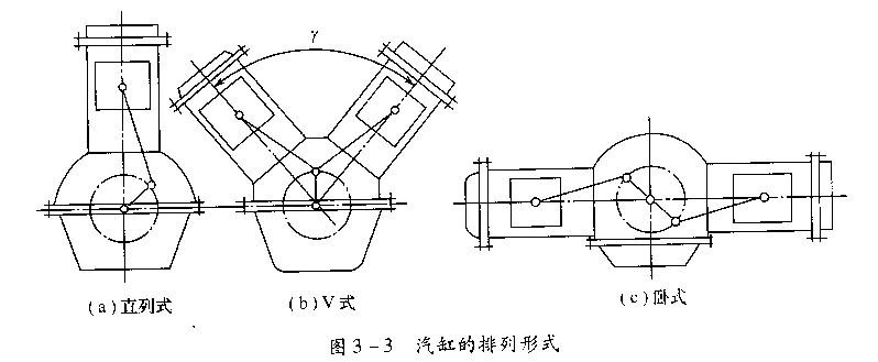 柴油發(fā)電機(jī)汽缸